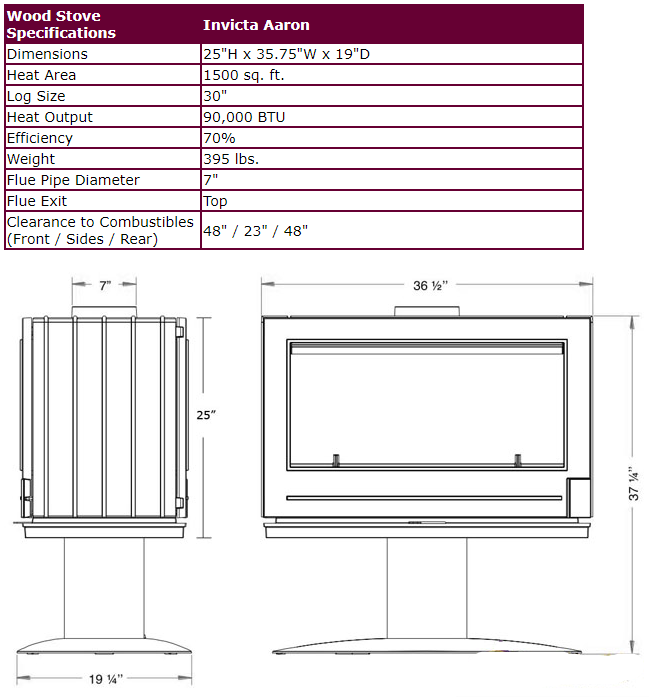 Highly Efficient wood fireplace. 70% efficient and EPA Certified while also kicking out a massive 90,000 BTU's of heat
