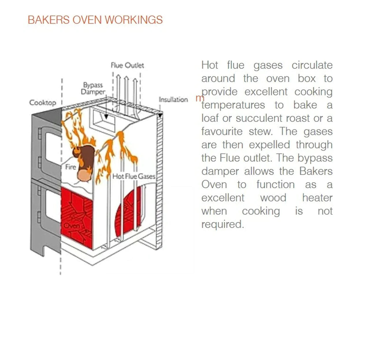 Nectre Wood-fire Oven Combination Cook Stove / Heater N350