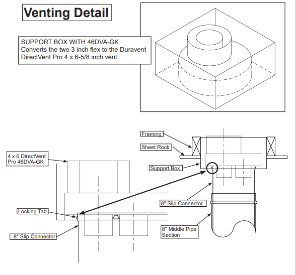 This Venting for this Direct Vent Malm. This Venting will bring the Air Directly from the outside of the home into the fireplace and return it outside using radiant heat and blower heat to safely heat your room with a gross BTU of 25,000