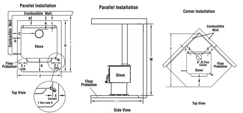 Iron Strike Tahoma 2100 Free standing wood burning stove 76,000 BTU's