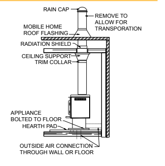Napoleon® S30 Wood Burning Stove, Pedestal Base Cast Iron Free Standing Wood Stove