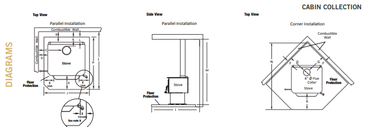 Tahoma 1600 Cabin Collection by Iron Strike Free Standing Wood Stove