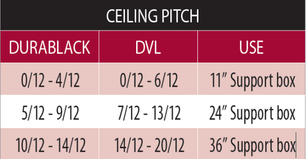 DuraTech Square Ceiling Support Box 8" 8DT-CS