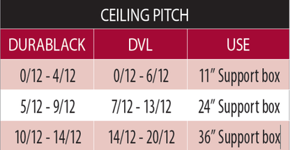 DuraTech Square Ceiling Support Box 8" 8DT-CS