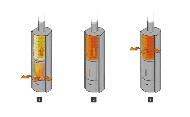 Stûv 30 Compact H Accumulation- 360° Rotating 6KW Wood Burning Stove