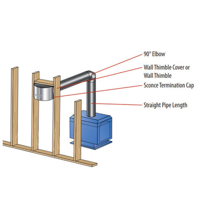 DuraVent DirectVent Pro 3 Inch & 3 Inch Aluminum Flex Liner with High Winds Cap Direct Vent Pipe For Gas Fireplaces & Gas Stoves