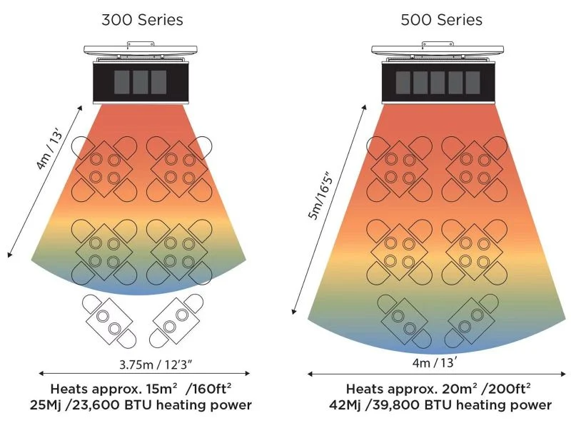 Infrared Schematic designs of the Platinum 300 series smart-heat LP-23,600