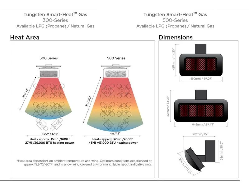 Heat area design of Bromic Tungsten 500 series Smart-heat Propane heater LP- 43,000