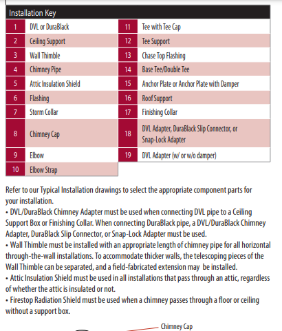 DuraVent DuraTech 7" Diameter 7DT-ST Galvalume Standard Tee w/Cap