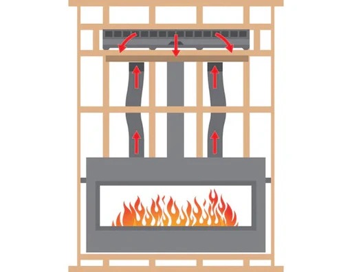 Montigo Heat Management For Montigo Paragon