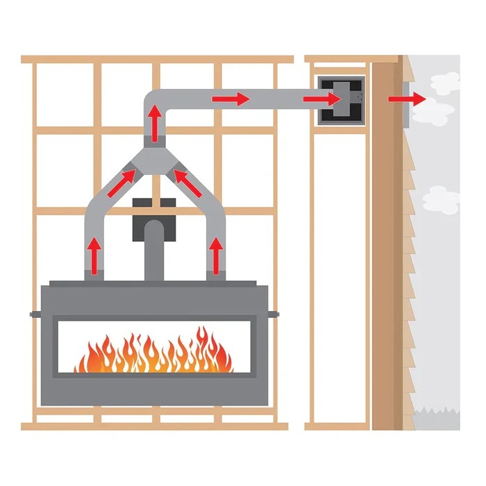 Montigo Heat Management For Montigo Paragon