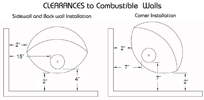 Clearances for High Sierra Malm style Gas and wood Mid Century Modern Fireplace