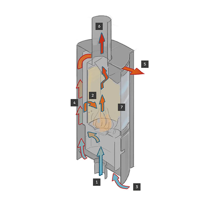 Stûv 30 Compact H Accumulation- 360° Rotating 6KW Wood Burning Stove