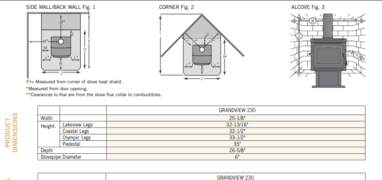 Grandview 230 BTU Freestanding Wood Burning Stove