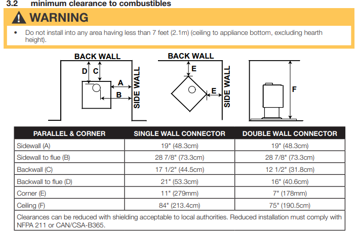 Timberwolf 2200 Economizer Cast Iron Wood Stove - High efficiency