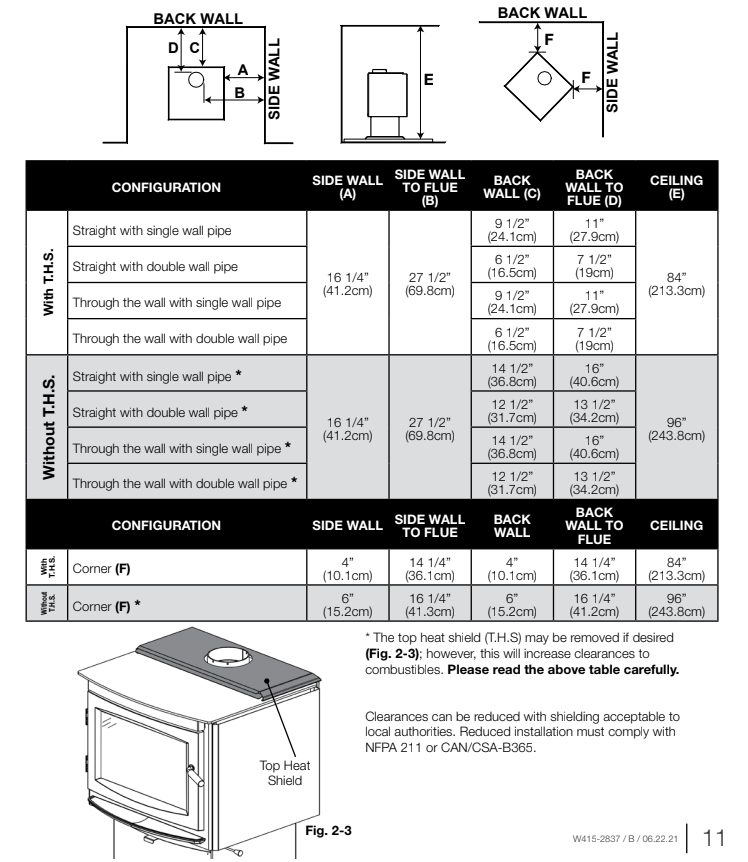 The Timberwolf Economizer 2200 Wood Stove provides an efficient wood burning solution for heating your home. Clean burning and cost effective, Timberwolf stoves deliver the reliable heat you need. A solid cast iron arched door and an impressive viewing area make the 2200 a perfect choice for your home or cottage.