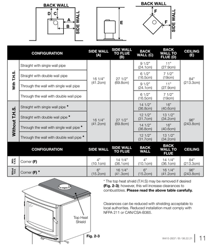 The Timberwolf Economizer 2200 Wood Stove provides an efficient wood burning solution for heating your home. Clean burning and cost effective, Timberwolf stoves deliver the reliable heat you need. A solid cast iron arched door and an impressive viewing area make the 2200 a perfect choice for your home or cottage.
