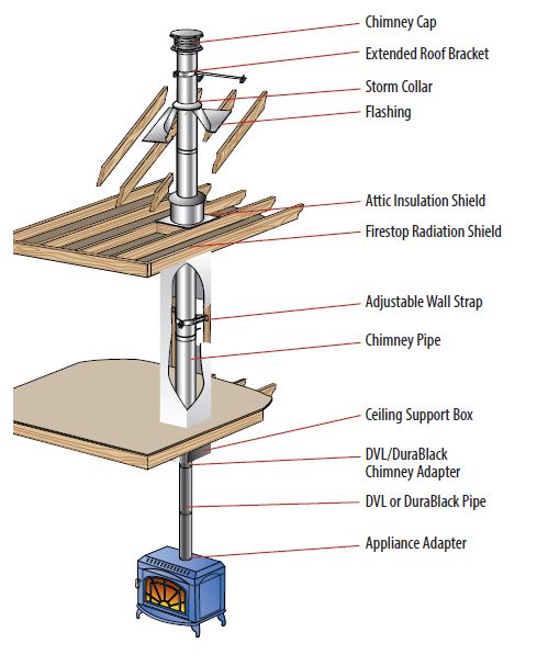DuraVent Aluminum DuraCap with 8" Inner Diameter Model:8BVDC
