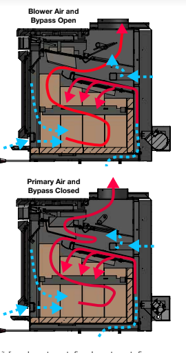 Want the Best Wood Burning stove and the EPA tax credit https://cfpub.epa.gov/oarweb/woodstove/index.cfm?fuseaction=app.appliancerecord&appliancesID=4957