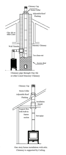 Invicta® Kazan Grand Angle Cast Iron Wood Stove