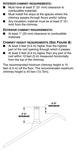 Invicta® Kiara Wood Stove 2022 Model