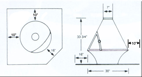 Clearances on the hearth