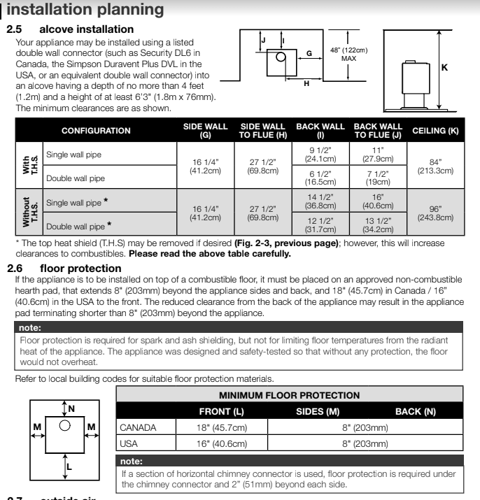 Hearth spacing and wall spacing for the Napoleon S25