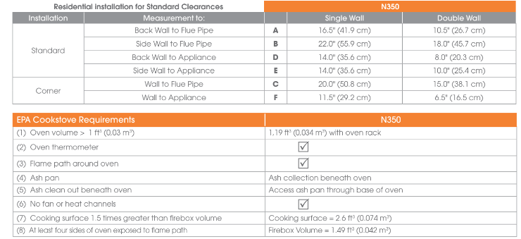 Nectre Wood-fire Oven Combination Cook Stove / Heater N350