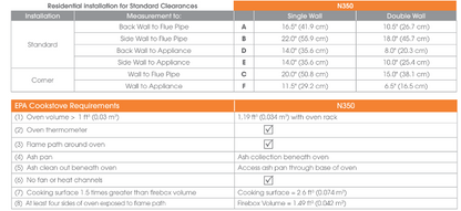 Nectre Wood-fire Oven Combination Cook Stove / Heater N350