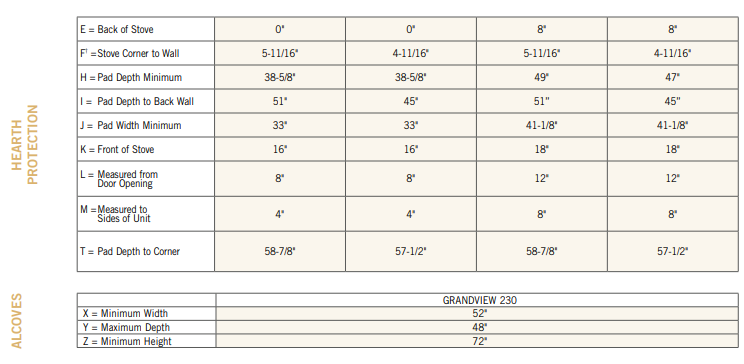 Grandview 230 BTU Freestanding Wood Burning Stove