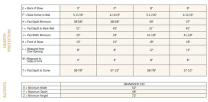 Grandview 230 BTU Freestanding Wood Burning Stove
