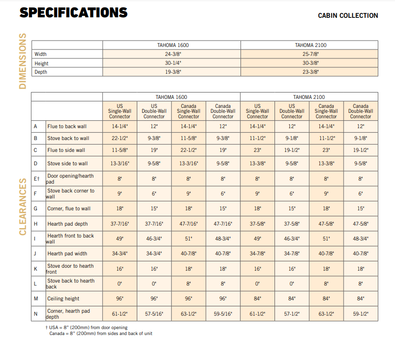 Iron Strike Tahoma 2100 Free standing wood burning stove 76,000 BTU's