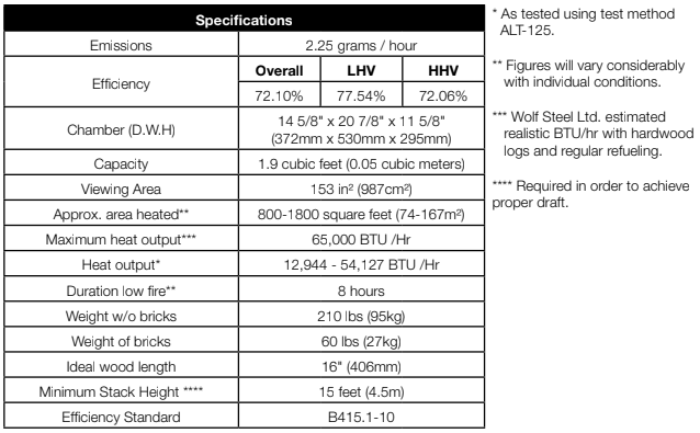 Napoleon® S20 Wood Burning Stove, Pedestal Base Cast Iron Free Standing Wood Burning Stove