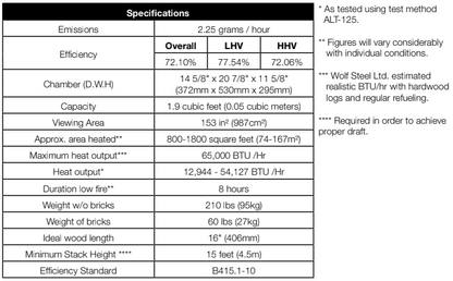 Napoleon® S20 Wood Burning Stove, Pedestal Base Cast Iron Free Standing Wood Burning Stove