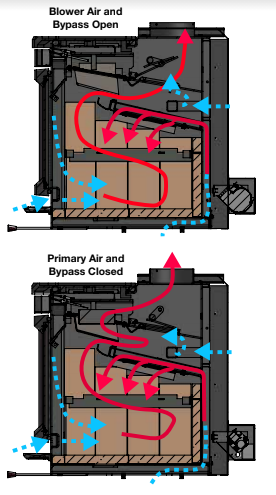 Napoleon® S30 Wood Burning Stove, Pedestal Base Cast Iron Free Standing Wood Stove