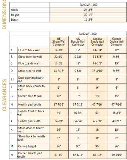 Tahoma 1600 Cabin Collection by Iron Strike Free Standing Wood Stove